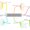 Mind map of question 2