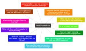 MissE. 2018. Mind map of initial questions using Text2Mindmap