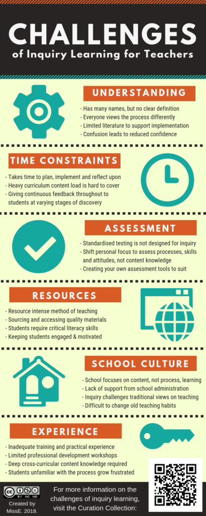 Challenges of Inquiry Learning for Teachers Infographic. MissE. 2018. Creative Commons BY-NC-ND.