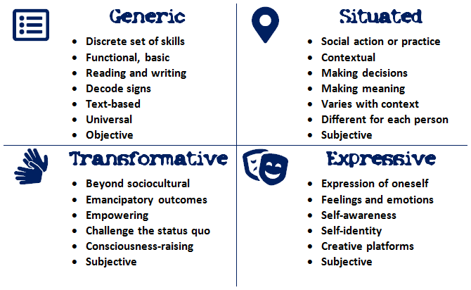 Definition of GeSTE windows. MissE. 2018. CC-BY-ND-NC. Based on Lupton, 2017.