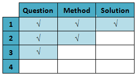 Levels of inquiry. MissE. 2018. CC-BY-ND-NC.
